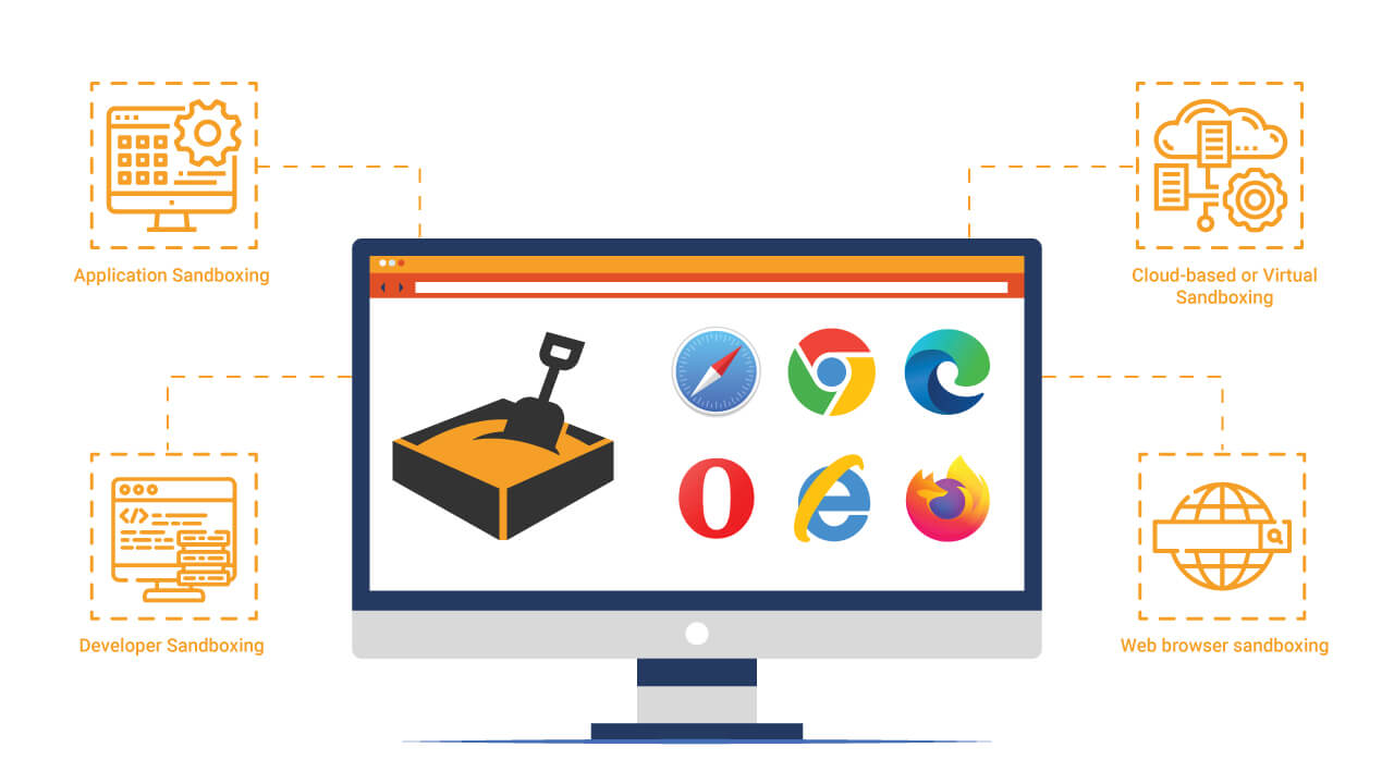 Sandboxing: Isolating Browsers - The Geek Rebellion